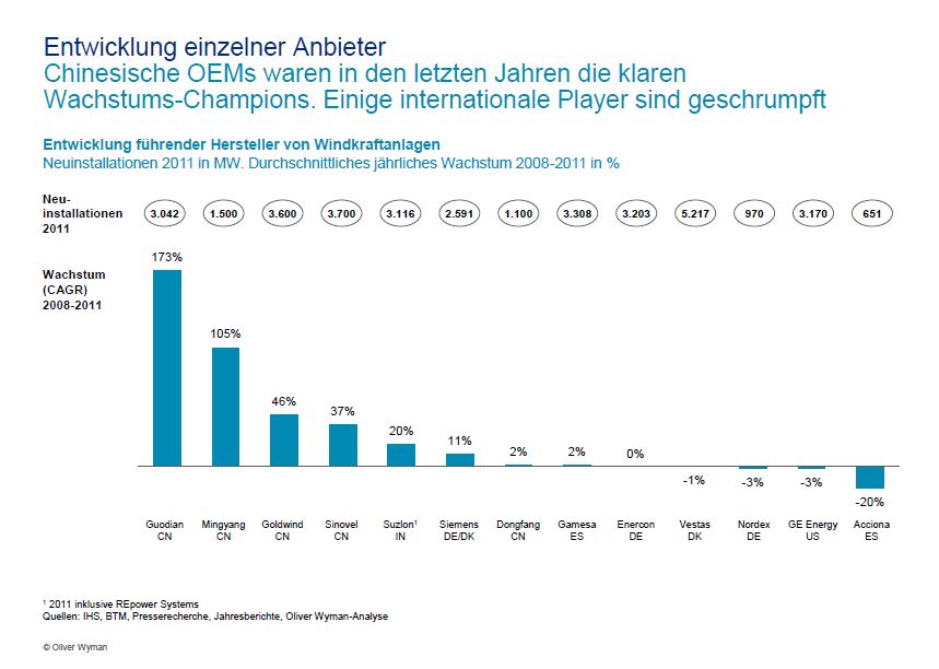 windenergie-studie-hersteller-2.jpg