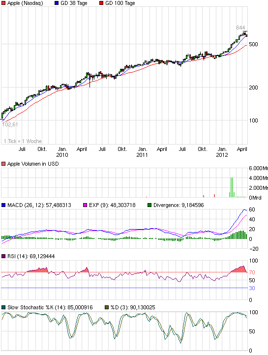 chart_3years_apple.png