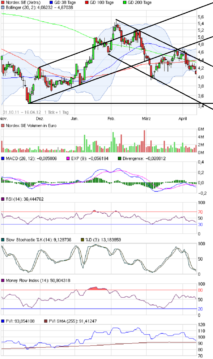 chart_free_nordexse_(1)17.png