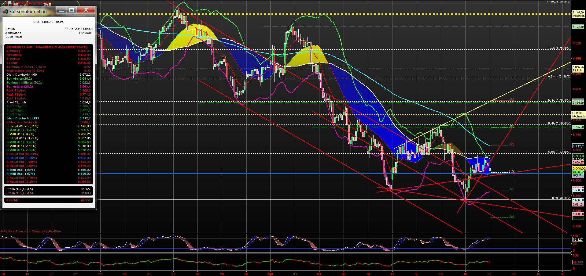 fdax_60er_17042012.png