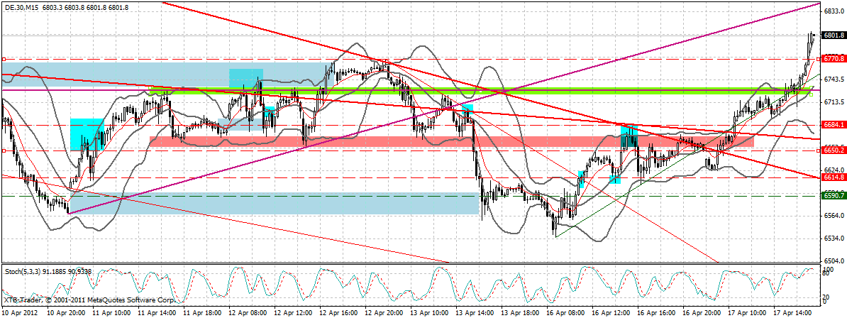 dax_15_min.gif