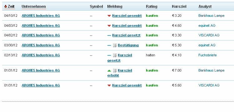 gigaset-ratings1.gif