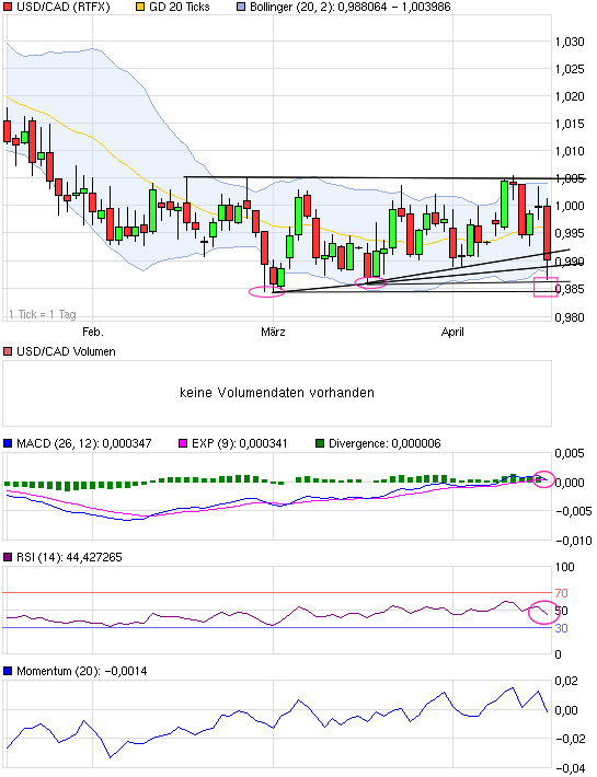 chart_quarter_usdcadus-dollarkanadischerdollar.png