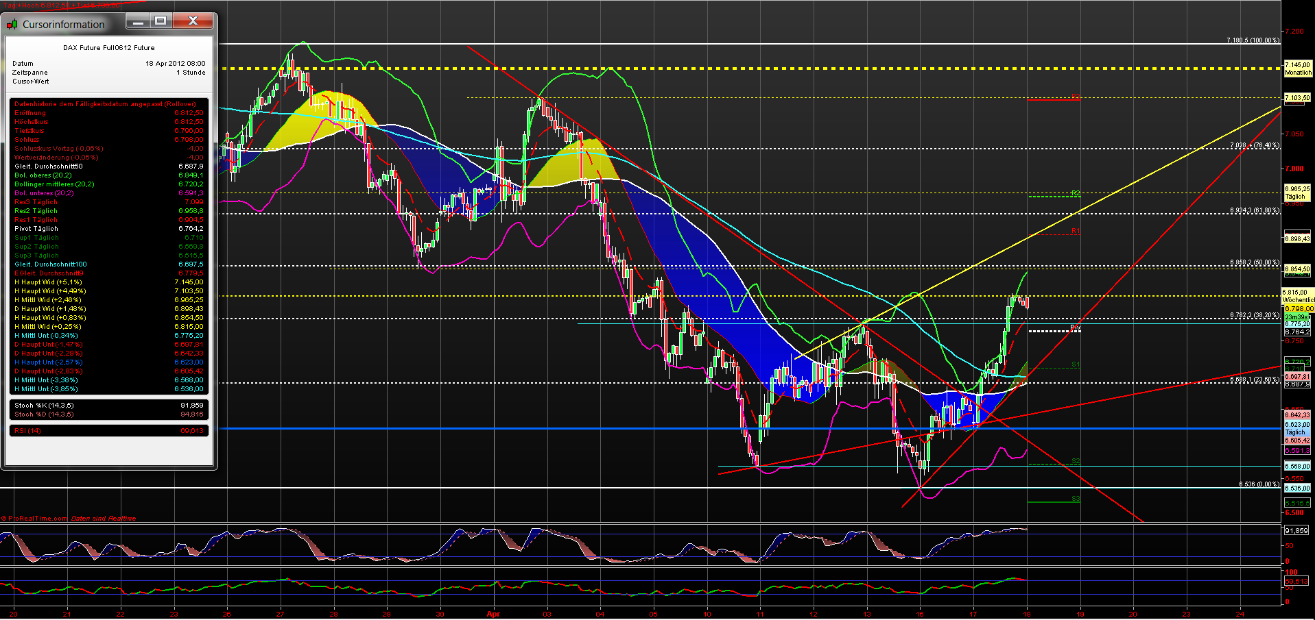 fdax_60er_18042012.png