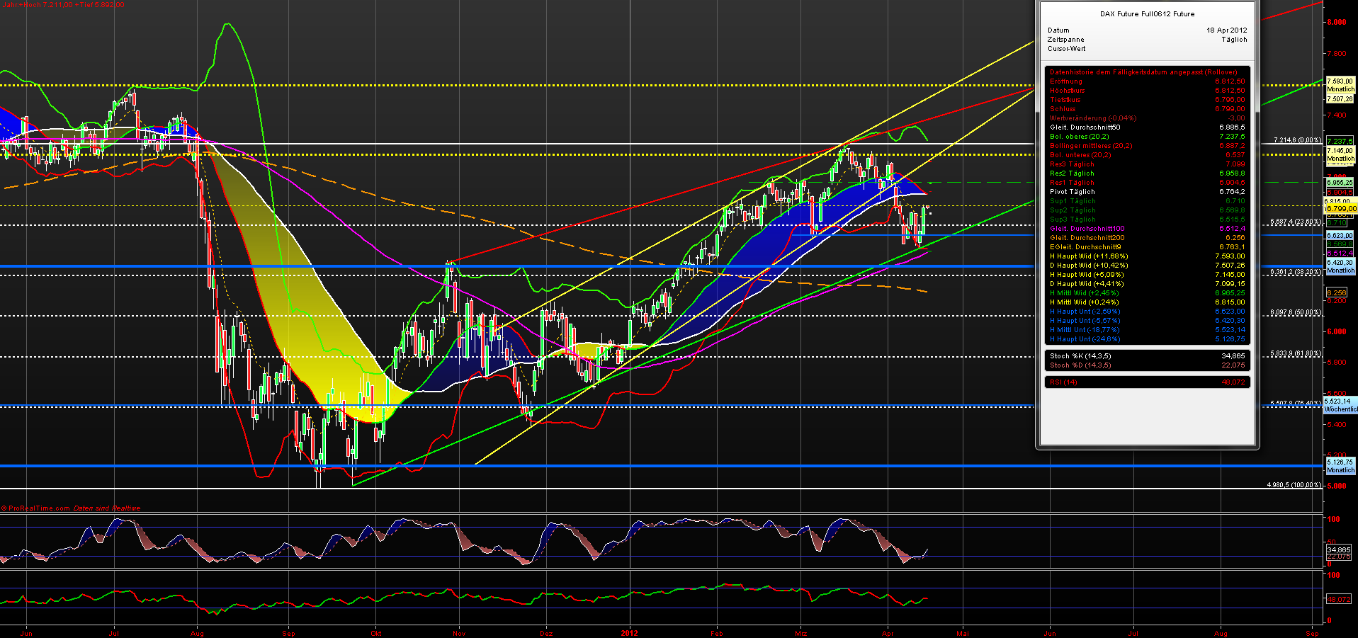 fdax_daily_18042012.png