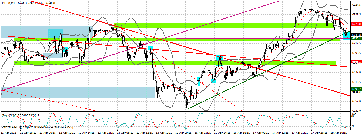 dax_15_min.gif