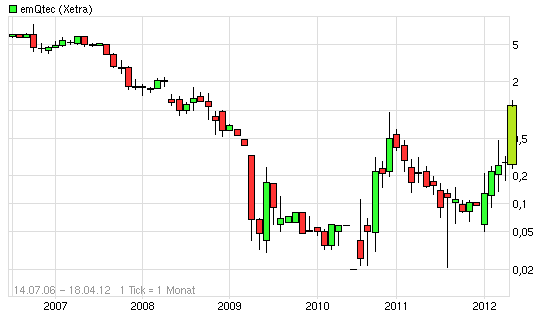 emqtec-ausblick.png