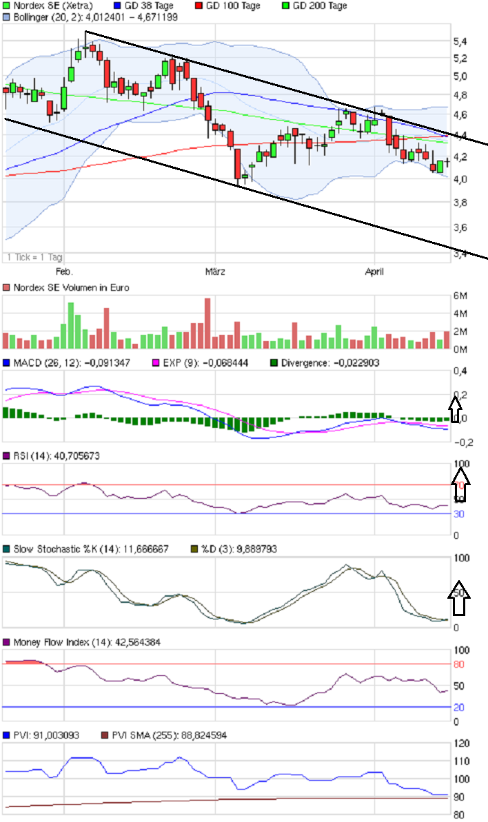 chart_quarter_nordexse19.png