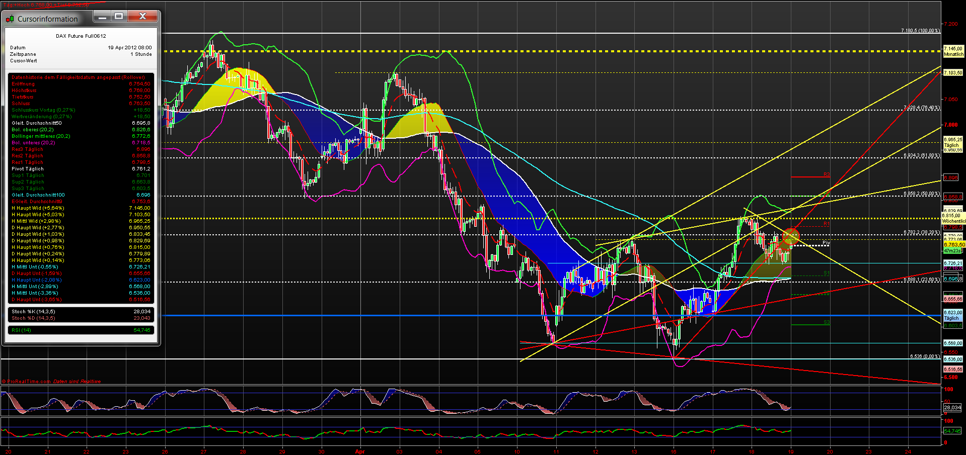 fdax_60er_19042012.png