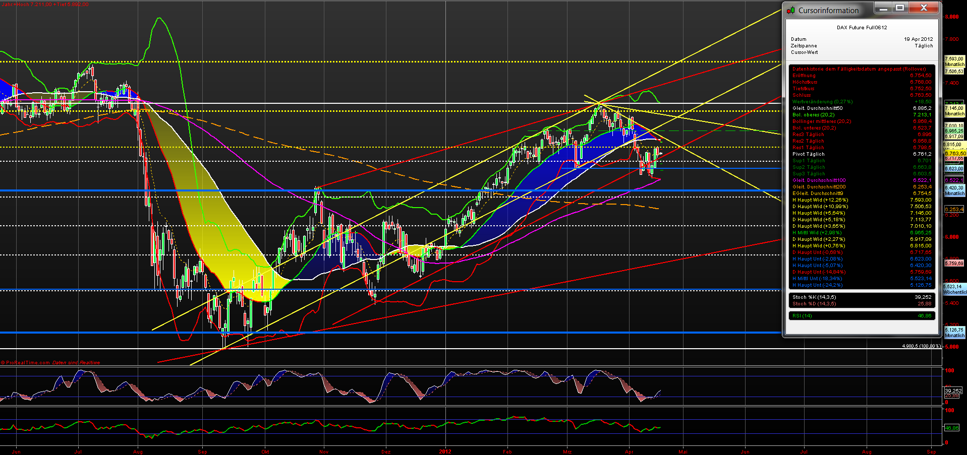 fdax_daily_19042012.png