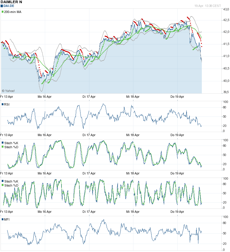 120419_0930h_daimler_5-d_chart.png