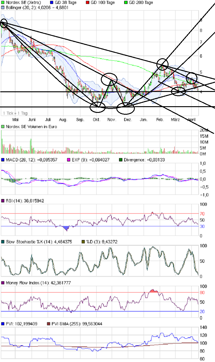 chart_year_nordexse17.png