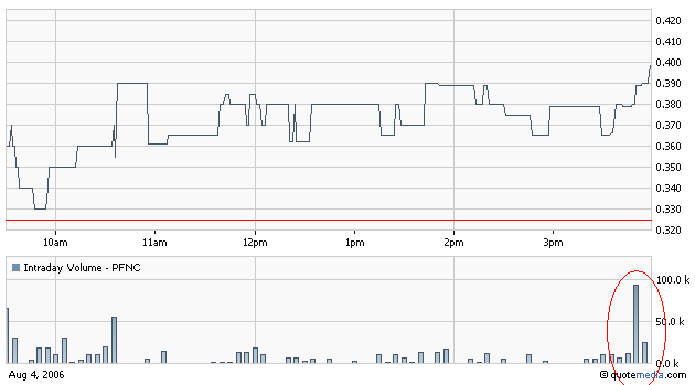 Tages_Chart_USA.bmp