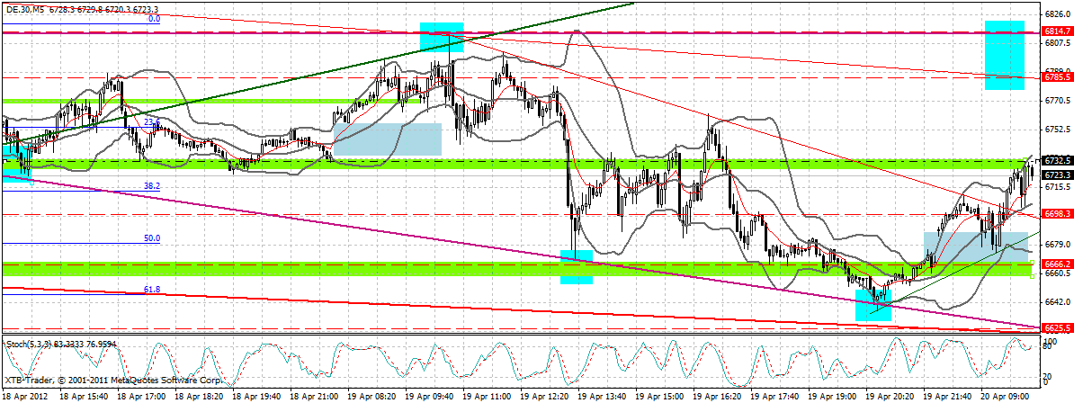 dax_15_min.gif