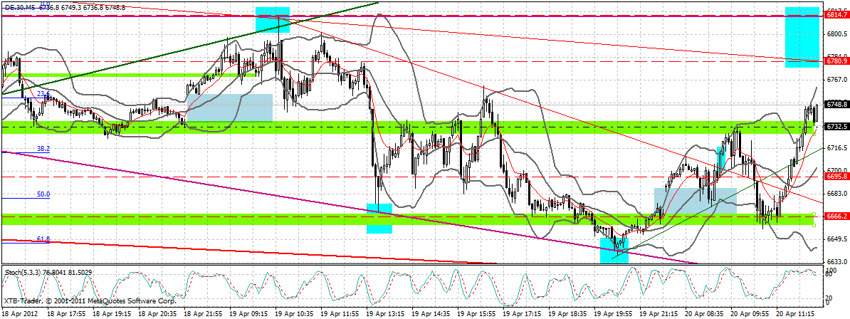 dax_5_min.gif