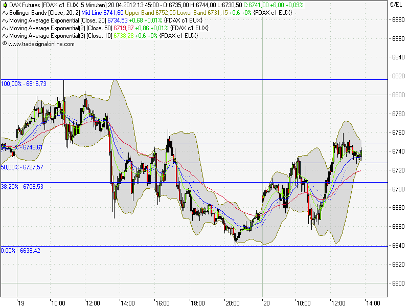 fdax.png