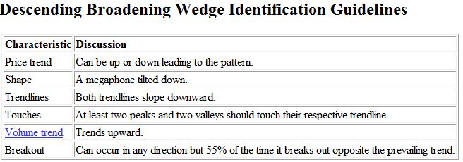 descending_broadening_wedge.jpg