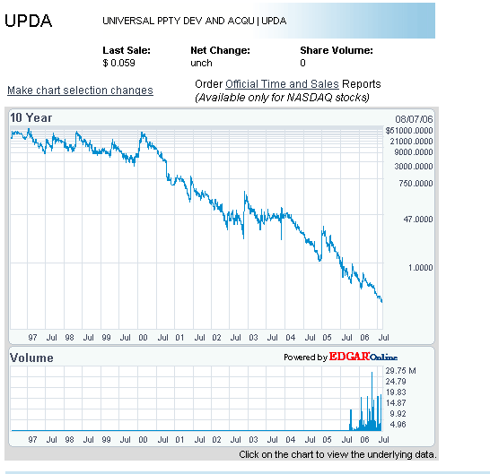 upda_nasdaq.gif