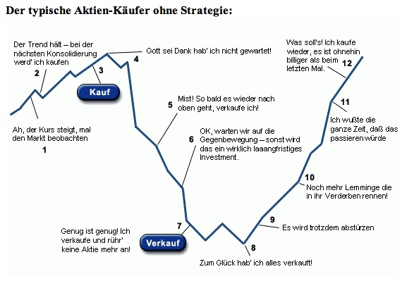 anlegeverhalten_original.jpg