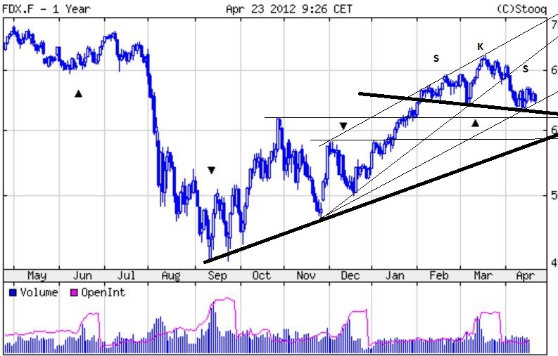 fdax_sks.jpg