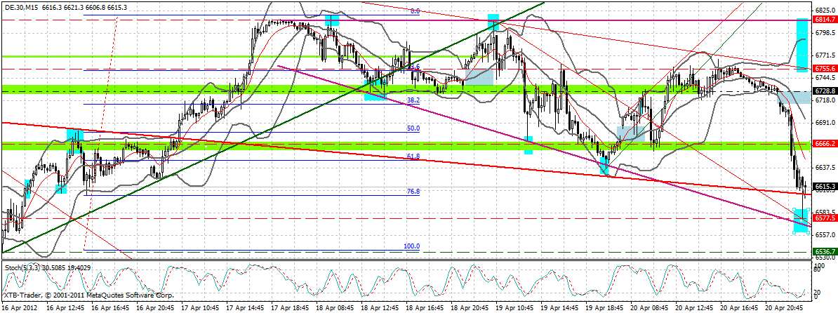 dax_15_min.gif