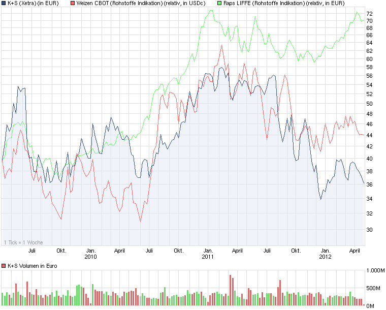 chart_3years_ks.png