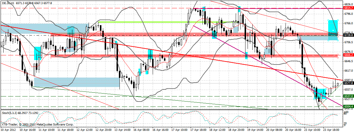 dax_60_min.gif