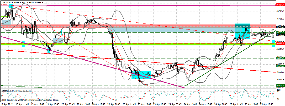 dax_15_min.gif