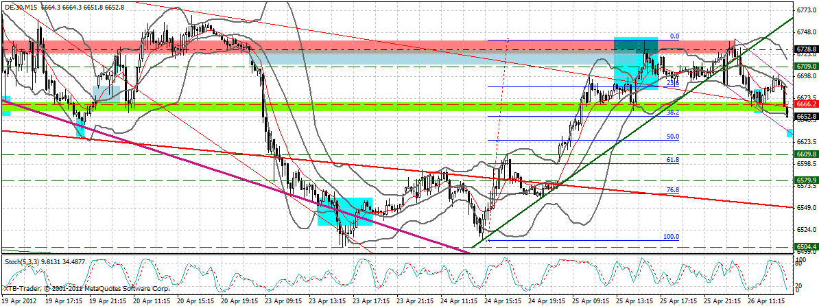 dax_15_min.gif