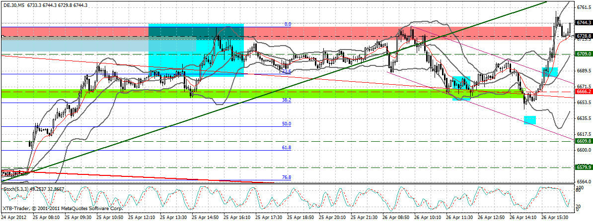 dax_5_min.gif