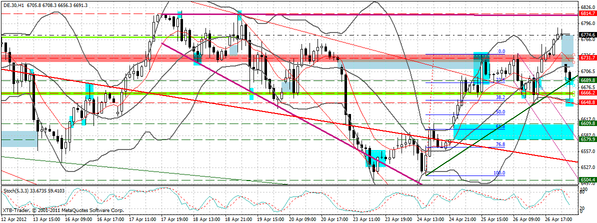 dax_60_min.gif