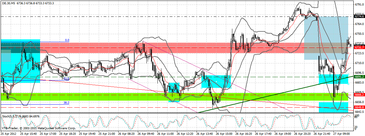 dax_5_min.gif