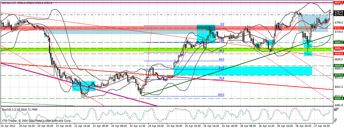 dax_15_min.gif