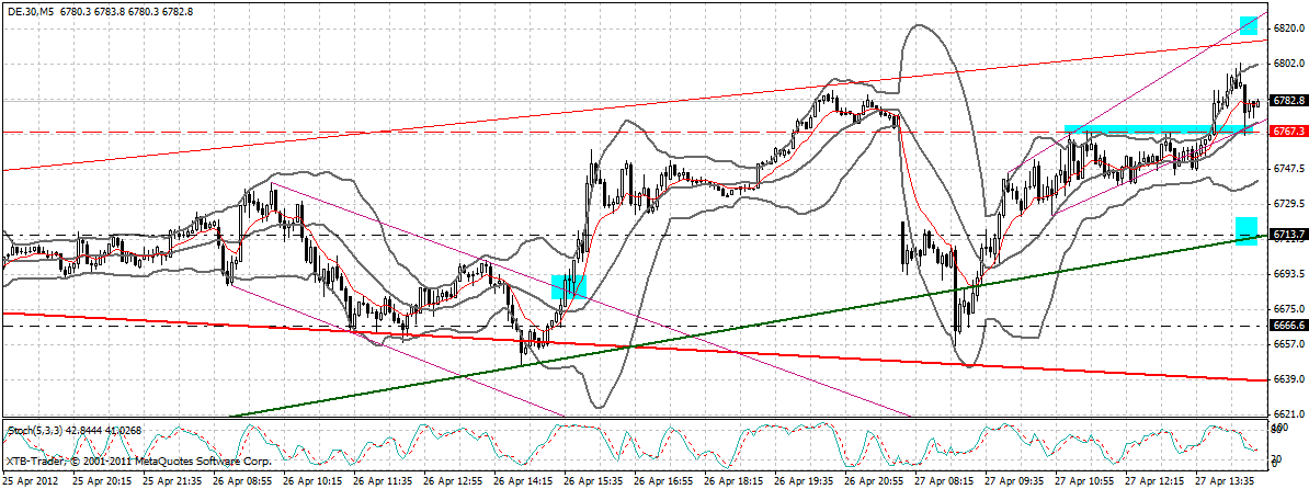 dax_5_min.gif