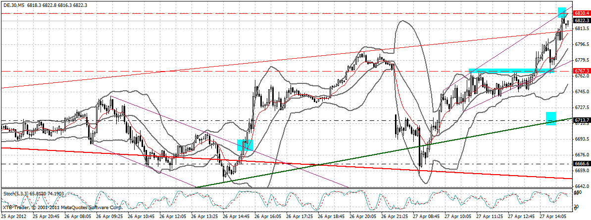 dax_5_min.gif