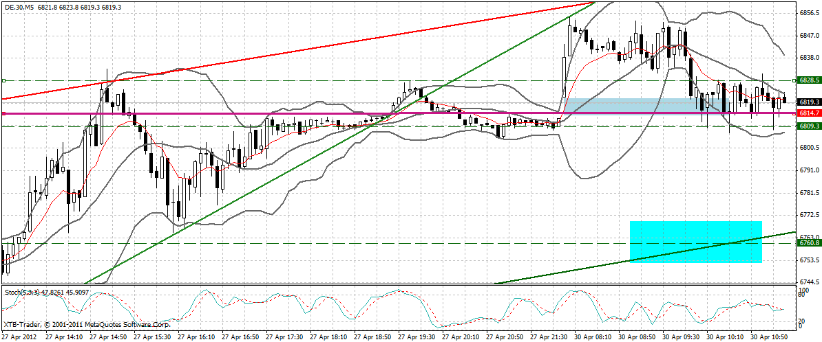 dax_5_min.gif