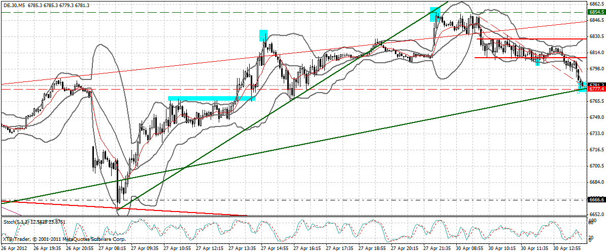 dax_5_min.gif