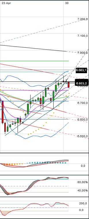 dax_240er.jpg