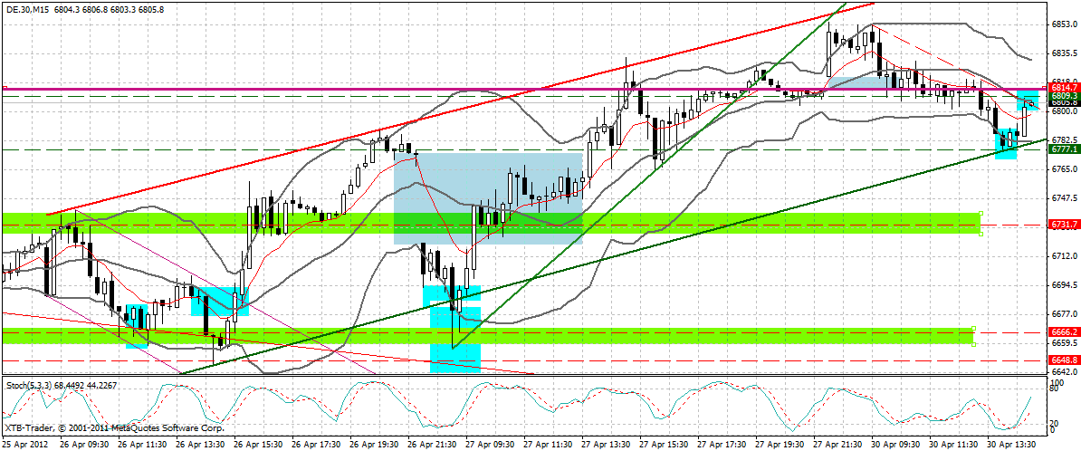 dax_15_min.gif