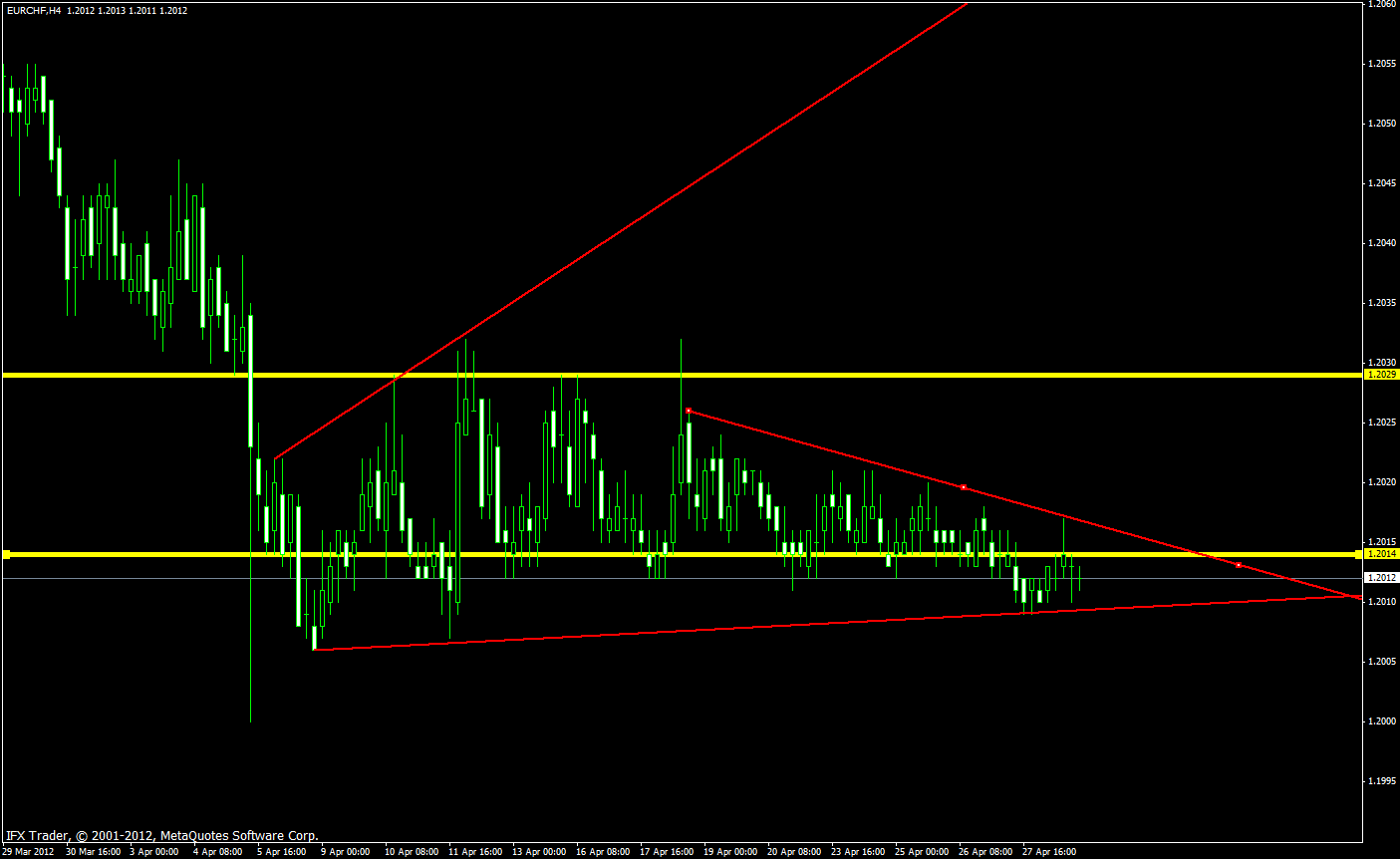 eurchf.gif