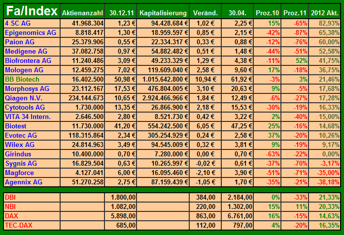 2012_biotechstatistik_004.png