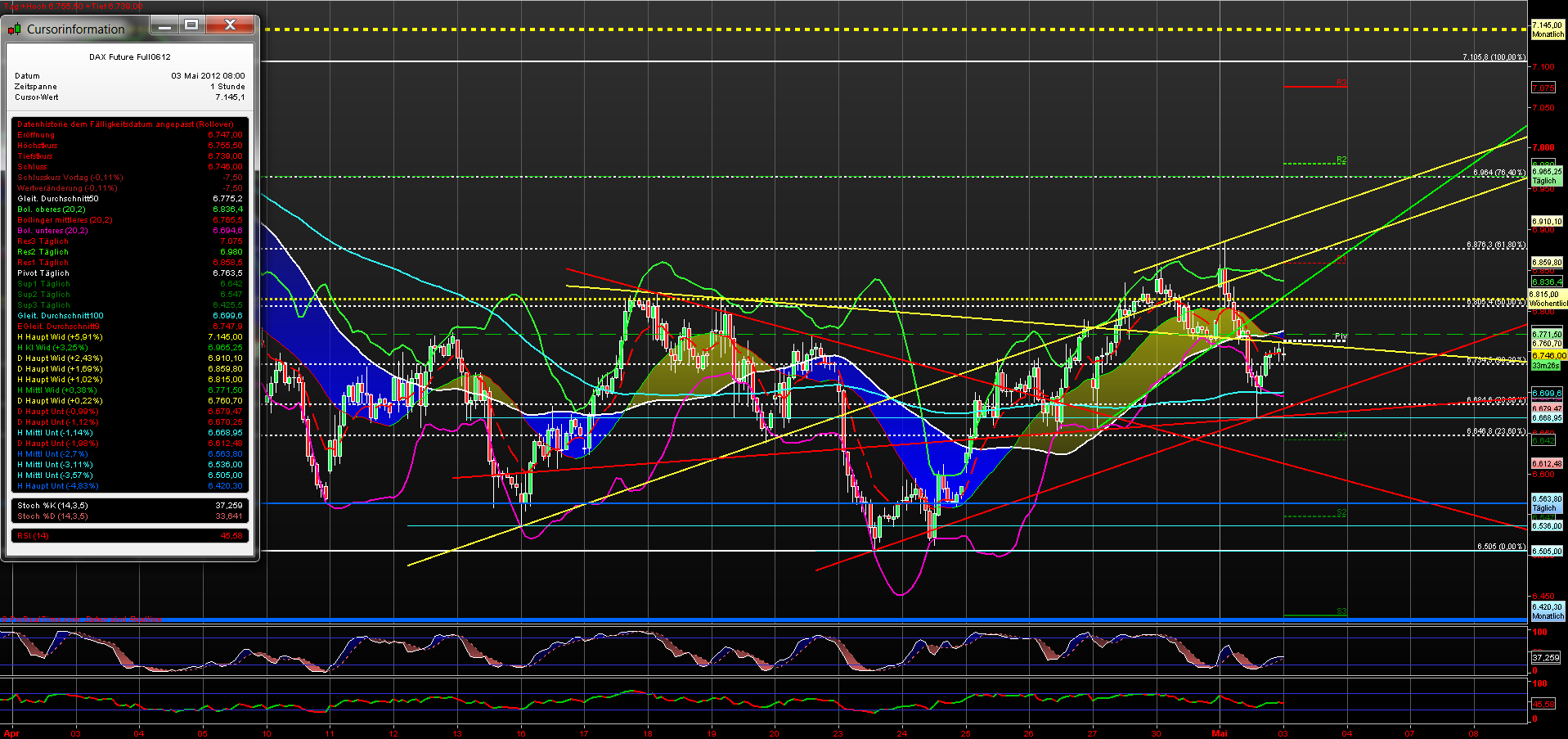 fdax_60er_03052012.png