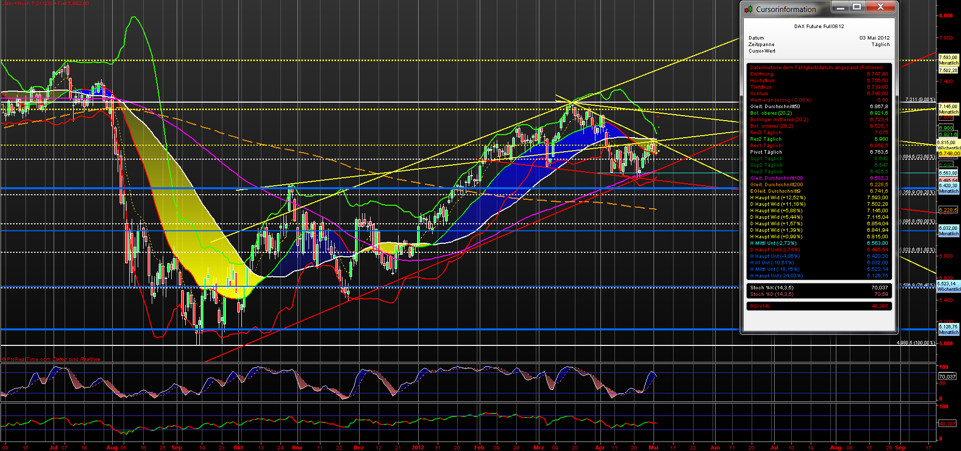 fdax_daily_03052012.png