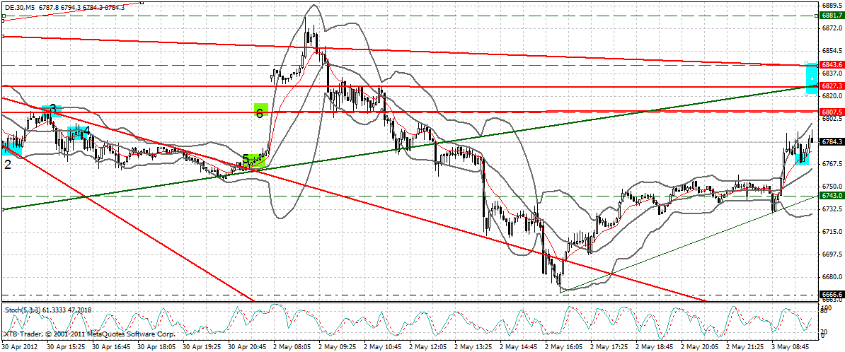 dax_5_min.gif