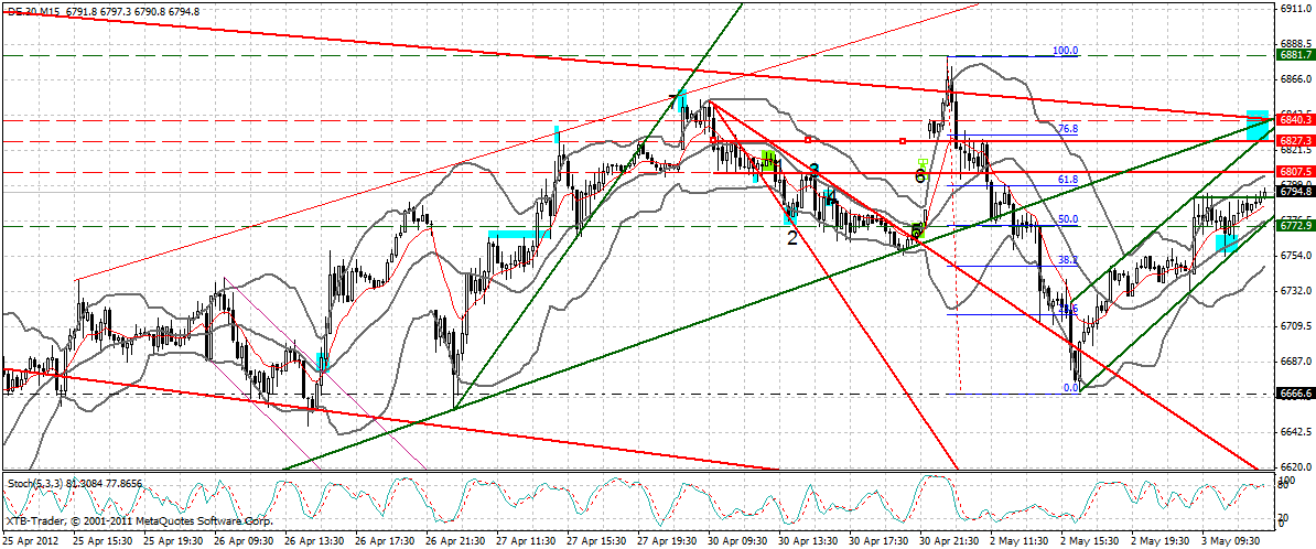 dax_15_min.gif