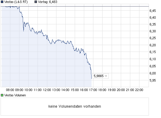 chart_intraday_vestas.png