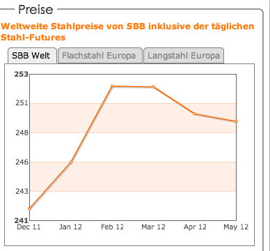 bildschirmfoto_2012-05-03_um_17.png