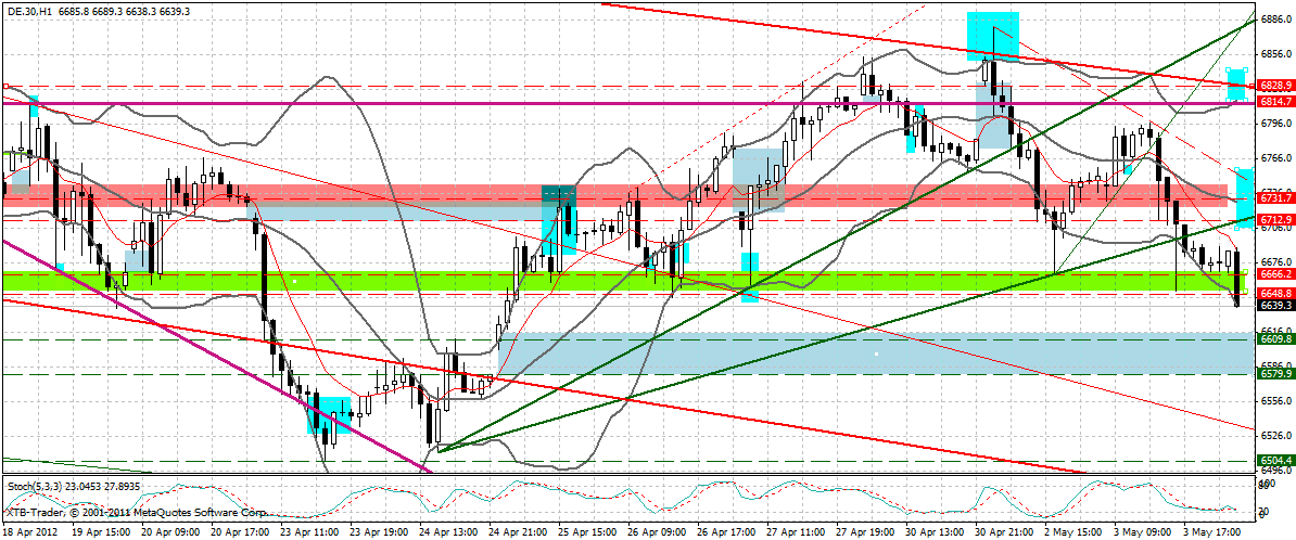 dax_60_min.gif