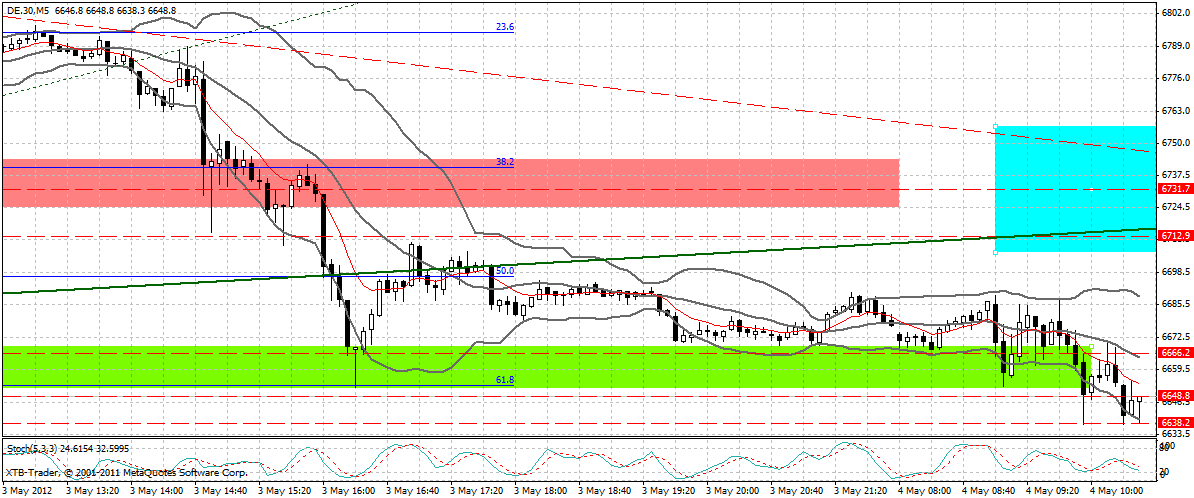 dax_5_min.gif