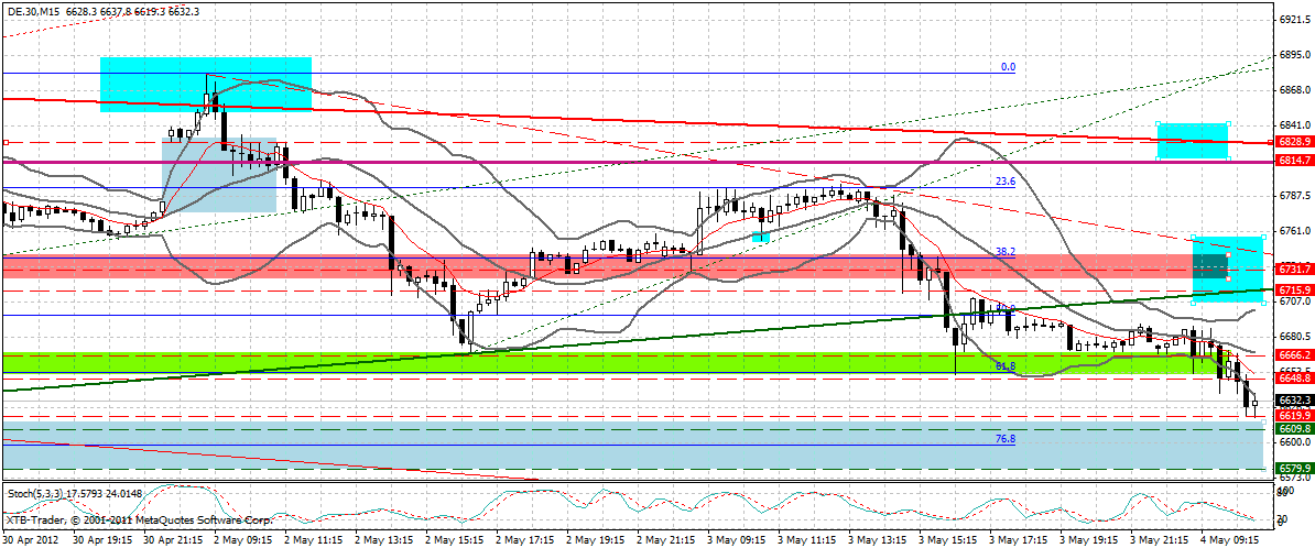 dax_15_min.gif